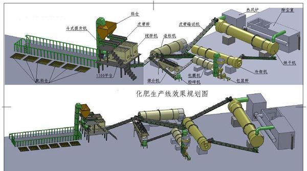 復(fù)合肥價(jià)格到底漲不漲？要看這些情況！